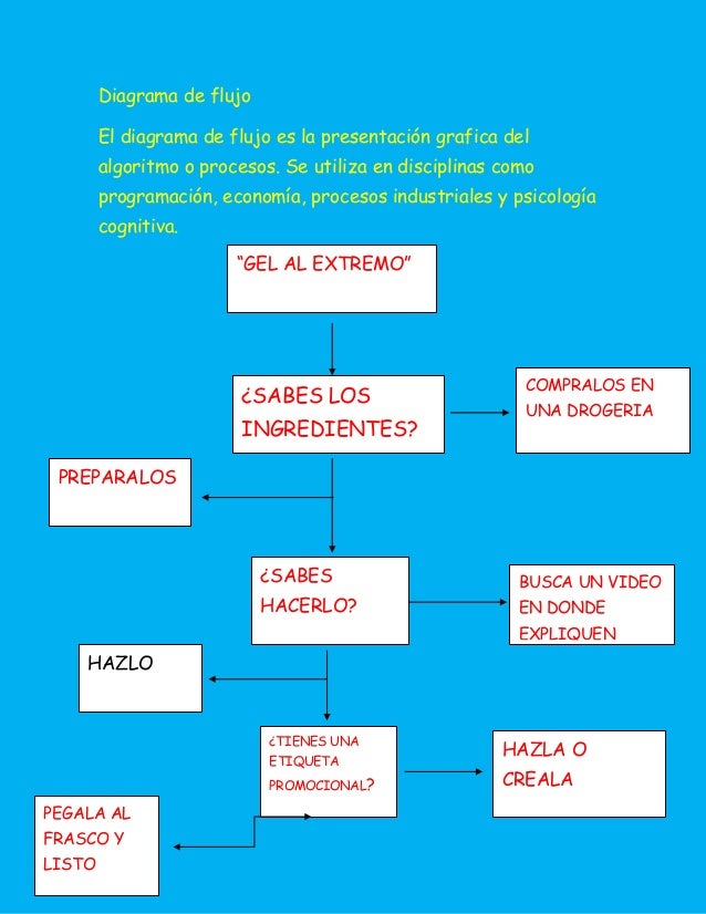 fases del producto