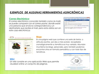 EJEMPLOS DE ALGUNAS HERRAMIENTAS ASINCRÓNICAS
Correo Electrónico:
El correo electrónico conocido también como (e-mail),
se puede comparar con el correo postal, donde existe
una persona que envía la correspondencia y un
destinatario que recibe el mail, pero estos datos son en
este caso electrónicos
Blogs:
Es una página web que contiene una serie de textos o
artículos escritos por dos o más autores recopilados
cronológicamente su temática es muy variada. Abundan
muchísimo los blogs personales, pero también podemos
encontrar otros en formato periodístico y con todo tipo de
temáticas.
Wiki:
Un wiki consiste en una aplicación Web que permite
visualizar online un conjunto de páginas.
 