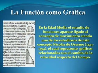 La Función como Gráfica

         En la Edad Media el estudio de
            funciones aparece ligado al
         concepto de movimiento siendo
           uno de los estudiosos de este
        concepto Nicolás de Oresme (1323-
         1392), el cual representó gráficos
         relacionados con el cambio de la
          velocidad respecto del tiempo.
 