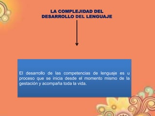 LA COMPLEJIDAD DEL
DESARROLLO DEL LENGUAJE
El desarrollo de las competencias de lenguaje es u
proceso que se inicia desde el momento mismo de la
gestación y acompaña toda la vida.
 