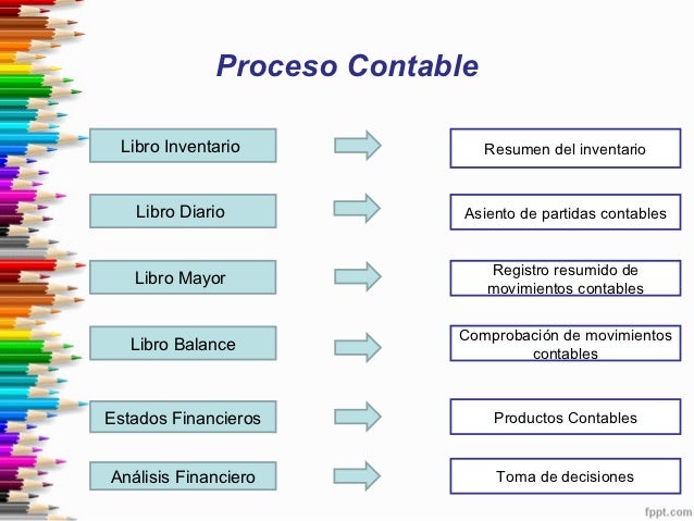 libro de contabilidad basica