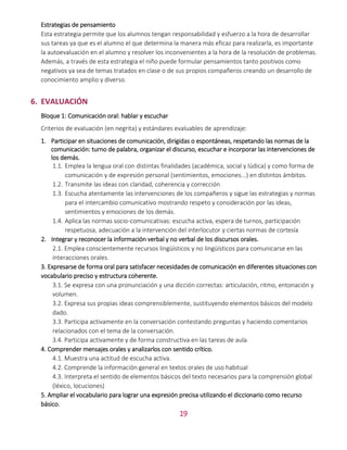 19
Estrategias de pensamiento
Esta estrategia permite que los alumnos tengan responsabilidad y esfuerzo a la hora de desarrollar
sus tareas ya que es el alumno el que determina la manera más eficaz para realizarla, es importante
la autoevaluación en el alumno y resolver los inconvenientes a la hora de la resolución de problemas.
Además, a través de esta estrategia el niño puede formular pensamientos tanto positivos como
negativos ya sea de temas tratados en clase o de sus propios compañeros creando un desarrollo de
conocimiento amplio y diverso.
6. EVALUACIÓN
Bloque 1: Comunicación oral: hablar y escuchar
Criterios de evaluación (en negrita) y estándares evaluables de aprendizaje:
1. Participar en situaciones de comunicación, dirigidas o espontáneas, respetando las normas de la
comunicación: turno de palabra, organizar el discurso, escuchar e incorporar las intervenciones de
los demás.
1.1. Emplea la lengua oral con distintas finalidades (académica, social y lúdica) y como forma de
comunicación y de expresión personal (sentimientos, emociones...) en distintos ámbitos.
1.2. Transmite las ideas con claridad, coherencia y corrección
1.3. Escucha atentamente las intervenciones de los compañeros y sigue las estrategias y normas
para el intercambio comunicativo mostrando respeto y consideración por las ideas,
sentimientos y emociones de los demás.
1.4. Aplica las normas socio-comunicativas: escucha activa, espera de turnos, participación
respetuosa, adecuación a la intervención del interlocutor y ciertas normas de cortesía
2. Integrar y reconocer la información verbal y no verbal de los discursos orales.
2.1. Emplea conscientemente recursos lingüísticos y no lingüísticos para comunicarse en las
interacciones orales.
3. Expresarse de forma oral para satisfacer necesidades de comunicación en diferentes situaciones con
vocabulario preciso y estructura coherente.
3.1. Se expresa con una pronunciación y una dicción correctas: articulación, ritmo, entonación y
volumen.
3.2. Expresa sus propias ideas comprensiblemente, sustituyendo elementos básicos del modelo
dado.
3.3. Participa activamente en la conversación contestando preguntas y haciendo comentarios
relacionados con el tema de la conversación.
3.4. Participa activamente y de forma constructiva en las tareas de aula.
4. Comprender mensajes orales y analizarlos con sentido crítico.
4.1. Muestra una actitud de escucha activa.
4.2. Comprende la información general en textos orales de uso habitual
4.3. Interpreta el sentido de elementos básicos del texto necesarios para la comprensión global
(léxico, locuciones)
5. Ampliar el vocabulario para lograr una expresión precisa utilizando el diccionario como recurso
básico.
 