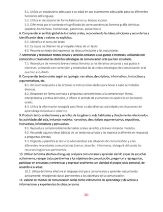 20
5.1. Utiliza un vocabulario adecuado a su edad en sus expresiones adecuadas para las diferentes
funciones del lenguaje.
5.2. Utiliza el diccionario de forma habitual en su trabajo escolar.
5.3. Diferencia por el contexto el significado de correspondencias fonema-grafía idénticas
(palabras homófonas, homónimas, parónimas, polisémicas).
6. Comprender el sentido global de los textos orales, reconociendo las ideas principales y secundarias e
identificando ideas o valores no explícitos.
6.1. Identifica el tema del texto
6.2. Es capaz de obtener las principales ideas de un texto
6.3. Resume un texto distinguiendo las ideas principales y las secundarias
7. Memorizar y reproducir textos breves y sencillos cercanos a sus gustos e intereses, utilizando con
corrección y creatividad las distintas estrategias de comunicación oral que han estudiado.
7.1. Reproduce de memoria breves textos literarios o no literarios cercanos a sus gustos e
intereses, utilizando con corrección y creatividad las distintas estrategias de comunicación oral
que han estudiado.
8. Comprender textos orales según su tipología: narrativos, descriptivos, informativos, instructivos y
argumentativos, etc.
8.1. Actúa en respuesta a las órdenes o instrucciones dadas para llevar a cabo actividades
diversas.
8.2. Responde de forma correcta a preguntas concernientes a la comprensión literal,
interpretativa y crítica del texto, e infiere el sentido de elementos no explícitos en los textos
orales.
8.3. Utiliza la información recogida para llevar a cabo diversas actividades en situaciones de
aprendizaje individual o colectivo.
9. Producir textos orales breves y sencillos de los géneros más habituales y directamente relacionados
las actividades del aula, imitando modelos: narrativos, descriptivos argumentativos, expositivos,
instructivos, informativos y persuasivos.
9.1. Reproduce comprensiblemente textos orales sencillos y breves imitando modelos.
9.2. Recuerda algunas ideas básicas de un texto escuchado y las expresa oralmente en respuesta
a preguntas directas
9.3. Organiza y planifica el discurso adecuándose a la situación de comunicación y a las
diferentes necesidades comunicativas (narrar, describir, informarse, dialogar) utilizando los
recursos lingüísticos pertinentes.
10. Utilizar de forma efectiva el lenguaje oral para comunicarse y aprender siendo capaz de escuchar
activamente, recoger datos pertinentes a los objetivos de comunicación, preguntar y repreguntar,
participar en encuestas y entrevistas y expresar oralmente con claridad el propio juicio personal, de
acuerdo a su edad.
10.1. Utiliza de forma efectiva el lenguaje oral para comunicarse y aprender escuchando
activamente, recogiendo datos pertinentes a los objetivos de la comunicación.
11. Valorar los medios de comunicación social como instrumento de aprendizaje y de acceso a
informaciones y experiencias de otras personas.
 