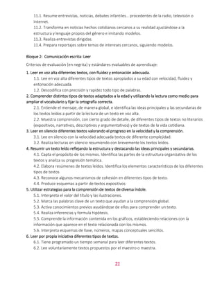 21
11.1. Resume entrevistas, noticias, debates infantiles… procedentes de la radio, televisión o
Internet.
11.2. Transforma en noticias hechos cotidianos cercanos a su realidad ajustándose a la
estructura y lenguaje propios del género e imitando modelos.
11.3. Realiza entrevistas dirigidas.
11.4. Prepara reportajes sobre temas de intereses cercanos, siguiendo modelos.
Bloque 2: Comunicación escrita: Leer
Criterios de evaluación (en negrita) y estándares evaluables de aprendizaje:
1. Leer en voz alta diferentes textos, con fluidez y entonación adecuada.
1.1. Lee en voz alta diferentes tipos de textos apropiados a su edad con velocidad, fluidez y
entonación adecuada.
1.2. Descodifica con precisión y rapidez todo tipo de palabras.
2. Comprender distintos tipos de textos adaptados a la edad y utilizando la lectura como medio para
ampliar el vocabulario y fijar la ortografía correcta.
2.1. Entiende el mensaje, de manera global, e identifica las ideas principales y las secundarias de
los textos leídos a partir de la lectura de un texto en voz alta.
2.2. Muestra comprensión, con cierto grado de detalle, de diferentes tipos de textos no literarios
(expositivos, narrativos, descriptivos y argumentativos) y de textos de la vida cotidiana.
3. Leer en silencio diferentes textos valorando el progreso en la velocidad y la comprensión.
3.1. Lee en silencio con la velocidad adecuada textos de diferente complejidad.
3.2. Realiza lecturas en silencio resumiendo con brevemente los textos leídos.
4. Resumir un texto leído reflejando la estructura y destacando las ideas principales y secundarias.
4.1. Capta el propósito de los mismos. Identifica las partes de la estructura organizativa de los
textos y analiza su progresión temática.
4.2. Elabora resúmenes de textos leídos. Identifica los elementos característicos de los diferentes
tipos de textos
4.3. Reconoce algunos mecanismos de cohesión en diferentes tipos de texto.
4.4. Produce esquemas a partir de textos expositivos
5. Utilizar estrategias para la comprensión de textos de diversa índole.
5.1. Interpreta el valor del título y las ilustraciones.
5.2. Marca las palabras clave de un texto que ayudan a la comprensión global.
5.3. Activa conocimientos previos ayudándose de ellos para comprender un texto.
5.4. Realiza inferencias y formula hipótesis.
5.5. Comprende la información contenida en los gráficos, estableciendo relaciones con la
información que aparece en el texto relacionada con los mismos.
5.6. Interpreta esquemas de llave, números, mapas conceptuales sencillos.
6. Leer por propia iniciativa diferentes tipos de textos.
6.1. Tiene programado un tiempo semanal para leer diferentes textos.
6.2. Lee voluntariamente textos propuestos por el maestro o maestra.
 