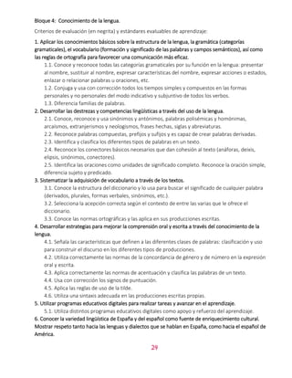 24
Bloque 4: Conocimiento de la lengua.
Criterios de evaluación (en negrita) y estándares evaluables de aprendizaje:
1. Aplicar los conocimientos básicos sobre la estructura de la lengua, la gramática (categorías
gramaticales), el vocabulario (formación y significado de las palabras y campos semánticos), así como
las reglas de ortografía para favorecer una comunicación más eficaz.
1.1. Conoce y reconoce todas las categorías gramaticales por su función en la lengua: presentar
al nombre, sustituir al nombre, expresar características del nombre, expresar acciones o estados,
enlazar o relacionar palabras u oraciones, etc.
1.2. Conjuga y usa con corrección todos los tiempos simples y compuestos en las formas
personales y no personales del modo indicativo y subjuntivo de todos los verbos.
1.3. Diferencia familias de palabras.
2. Desarrollar las destrezas y competencias lingüísticas a través del uso de la lengua.
2.1. Conoce, reconoce y usa sinónimos y antónimos, palabras polisémicas y homónimas,
arcaísmos, extranjerismos y neologismos, frases hechas, siglas y abreviaturas.
2.2. Reconoce palabras compuestas, prefijos y sufijos y es capaz de crear palabras derivadas.
2.3. Identifica y clasifica los diferentes tipos de palabras en un texto.
2.4. Reconoce los conectores básicos necesarios que dan cohesión al texto (anáforas, deixis,
elipsis, sinónimos, conectores).
2.5. Identifica las oraciones como unidades de significado completo. Reconoce la oración simple,
diferencia sujeto y predicado.
3. Sistematizar la adquisición de vocabulario a través de los textos.
3.1. Conoce la estructura del diccionario y lo usa para buscar el significado de cualquier palabra
(derivados, plurales, formas verbales, sinónimos, etc.).
3.2. Selecciona la acepción correcta según el contexto de entre las varias que le ofrece el
diccionario.
3.3. Conoce las normas ortográficas y las aplica en sus producciones escritas.
4. Desarrollar estrategias para mejorar la comprensión oral y escrita a través del conocimiento de la
lengua.
4.1. Señala las características que definen a las diferentes clases de palabras: clasificación y uso
para construir el discurso en los diferentes tipos de producciones.
4.2. Utiliza correctamente las normas de la concordancia de género y de número en la expresión
oral y escrita.
4.3. Aplica correctamente las normas de acentuación y clasifica las palabras de un texto.
4.4. Usa con corrección los signos de puntuación.
4.5. Aplica las reglas de uso de la tilde.
4.6. Utiliza una sintaxis adecuada en las producciones escritas propias.
5. Utilizar programas educativos digitales para realizar tareas y avanzar en el aprendizaje.
5.1. Utiliza distintos programas educativos digítales como apoyo y refuerzo del aprendizaje.
6. Conocer la variedad lingüística de España y del español como fuente de enriquecimiento cultural.
Mostrar respeto tanto hacia las lenguas y dialectos que se hablan en España, como hacia el español de
América.
 