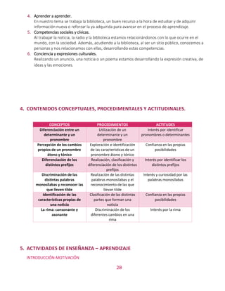 28
4. Aprender a aprender.
En nuestro tema se trabaja la biblioteca, un buen recurso a la hora de estudiar y de adquirir
información nueva o reforzar la ya adquirida para avanzar en el proceso de aprendizaje.
5. Competencias sociales y cívicas.
Al trabajar la noticia, la radio y la biblioteca estamos relacionándonos con lo que ocurre en el
mundo, con la sociedad. Además, acudiendo a la biblioteca, al ser un sitio público, conocemos a
personas y nos relacionamos con ellas, desarrollando estas competencias.
6. Conciencia y expresiones culturales.
Realizando un anuncio, una noticia o un poema estamos desarrollando la expresión creativa, de
ideas y las emociones.
4. CONTENIDOS CONCEPTUALES, PROCEDIMENTALES Y ACTITUDINALES.
CONCEPTOS PROCEDIMIENTOS ACTITUDES
Diferenciación entre un
determinante y un
pronombre
Utilización de un
determinante y un
pronombre
Interés por identificar
pronombres o determinantes
Percepción de los cambios
propios de un pronombre
átono y tónico
Exploración e identificación
de las características de un
pronombre átono y tónico
Confianza en las propias
posibilidades
Diferenciación de los
distintos prefijos
Realización, clasificación y
diferenciación de los distintos
prefijos
Interés por identificar los
distintos prefijos
Discriminación de las
distintas palabras
monosílabas y reconocer las
que lleven tilde
Realización de las distintas
palabras monosílabas y el
reconocimiento de las que
llevan tilde
Interés y curiosidad por las
palabras monosílabas
Identificación de las
características propias de
una noticia
Clasificación de las distintas
partes que forman una
noticia
Confianza en las propias
posibilidades
La rima: consonante y
asonante
Discriminación de los
diferentes cambios en una
rima
Interés por la rima
5. ACTIVIDADES DE ENSEÑANZA – APRENDIZAJE
INTRODUCCIÓN-MOTIVACIÓN
 