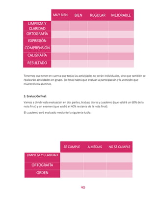 40
MUY BIEN BIEN REGULAR MEJORABLE
LIMPIEZA Y
CLARIDAD
ORTOGRAFÍA
EXPRESIÓN
COMPRENSIÓN
CALIGRAFÍA
RESULTADO
Tenemos que tener en cuenta que todas las actividades no serán individuales, sino que también se
realizarán actividades en grupo. En éstas habrá que evaluar la participación y la atención que
muestren los alumnos.
3. Evaluación final:
Vamos a dividir esta evaluación en dos partes, trabajo diario y cuaderno (que valdrá un 60% de la
nota final) y un examen (que valdrá el 40% restante de la nota final).
El cuaderno será evaluado mediante la siguiente tabla:
SE CUMPLE A MEDIAS NO SE CUMPLE
LIMPIEZA Y CLARIDAD
ORTOGRAFÍA
ORDEN
 