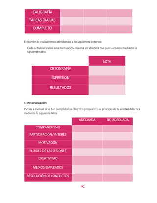 41
CALIGRAFÍA
TAREAS DIARIAS
COMPLETO
El examen lo evaluaremos atendiendo a los siguientes criterios:
Cada actividad valdrá una puntuación máxima establecida que puntuaremos mediante la
siguiente tabla:
NOTA
ORTOGRAFÍA
EXPRESIÓN
RESULTADOS
4. Metaevaluación:
Vamos a evaluar si se han cumplido los objetivos propuestos al principio de la unidad didáctica
mediante la siguiente tabla:
ADECUADA NO ADECUADA
COMPAÑERISMO
PARTICIPACIÓN / INTERÉS
MOTIVACIÓN
FLUIDEZ DE LAS SESIONES
CREATIVIDAD
MEDIOS EMPLEADOS
RESOLUCIÓN DE CONFLICTOS
 