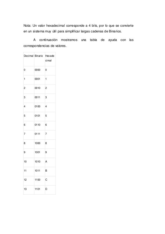 Conversiones entre Sistemas Numericos