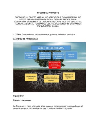 TITULO DEL PROYECTO
DISEÑO DE UN OBJETO VIRTUAL DE APRENDIZAJE COMO MATERIAL DE
APOYO PARA LA ENSEÑANZA DE LA TABLA PERIÓDICA EN LA
ASIGNATURA DE QUÍMICA DE GRADO 10, DE LA INSTITUCIÓN EDUCATIVA
TÉCNICO AMBIENTAL FERNÁNDEZ GUERRA DEL MUNICIPIO SANTANDER
DE QUILICHAO, CAUCA
1. TEMA: Características de los elementos químicos de la tabla periódica.
2. ARBOL DE PROBLEMAS
Figura Nro.1
Fuente: Los autores
La figura nro.1, hace referencia a las causas y consecuencias relacionado con el
presente proyecto de investigación, por lo tanto se plantea lo siguiente:
 