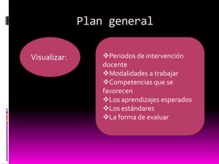 Plan general
Visualizar: Periodos de intervención
docente
Modalidades a trabajar
Competencias que se
favorecen
Los aprendizajes esperados
Los estándares
La forma de evaluar
 
