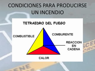 CONDICIONES PARA PRODUCIRSE
        UN INCENDIO
 