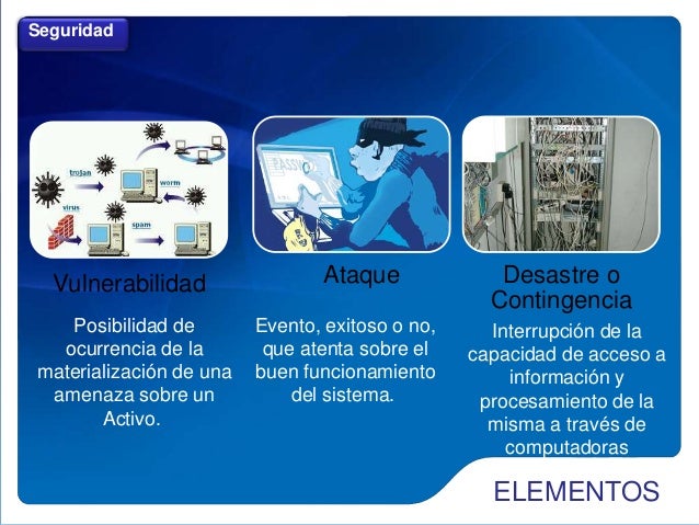 Almacenamiento y Respaldo