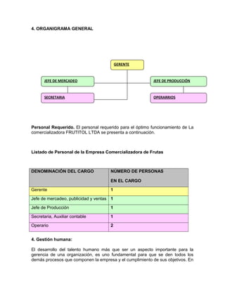 4. ORGANIGRAMA GENERAL

GERENTE

JEFE DE MERCADEO

JEFE DE PRODUCCIÓN

SECRETARIA

OPERARRIOS

Personal Requerido. El personal requerido para el óptimo funcionamiento de La
comercializadora FRUTITOL LTDA se presenta a continuación.

Listado de Personal de la Empresa Comercializadora de Frutas

DENOMINACIÓN DEL CARGO

NÚMERO DE PERSONAS
EN EL CARGO

Gerente

1

Jefe de mercadeo, publicidad y ventas 1
Jefe de Producción

1

Secretaria, Auxiliar contable

1

Operario

2

4. Gestión humana:
El desarrollo del talento humano más que ser un aspecto importante para la
gerencia de una organización, es uno fundamental para que se den todos los
demás procesos que componen la empresa y el cumplimiento de sus objetivos. En

 