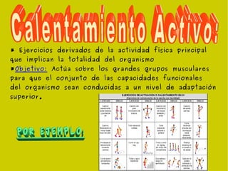 * Ejercicios derivados de la actividad física principal
que implican la totalidad del organismo
*Objetivo: Actúa sobre los grandes grupos musculares
para que el conjunto de las capacidades funcionales
del organismo sean conducidas a un nivel de adaptación
superior.
 