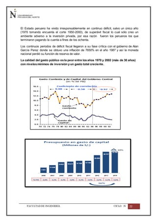FACULTADDE INGENIERÍA CICLO IV 22
El Estado peruano ha vivido irresponsablemente en continuo déficit, salvo un único año
(1970 tomando encuenta el corte 1950-2000), de superávit fiscal lo cual sólo creo un
ambiente adverso a la inversión privada, por esa razón fueron los peruanos los que
terminaron pagando la cuenta a fines de los ochenta.
Los continuos periodos de déficit fiscal llegaron a su fase crítica con el gobierno de Alan
García Perez donde se obtuvo una inflación de 7650% en el año 1987 y así la moneda
nacional perdió su función de reserva de valor.
La calidad del gasto público es la peor entre los años 1970 y 2002 (más de 30 años)
con niveles mínimos de inversión y un gasto total creciente.
 