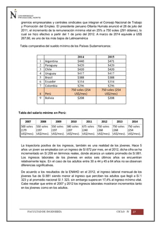 FACULTADDE INGENIERÍA CICLO IV 27
gremios empresariales y centrales sindicales que integran el Consejo Nacional de Trabajo
y Promoción del Empleo. El presidente peruano Ollanta Humala anunció el 28 de julio del
2011, el incremento de la remuneración mínima vital en 25% a 750 soles (291 dólares), lo
cual se hizo efectivo a partir del 1 de junio del 2012. A marzo de 2014 equivale a US$
267,66, es uno de los más bajos de Latinoamérica
Tabla comparativa del sueldo mínimo de los Países Sudamericanos:
2014 2015
1 Argentina $440 $471
2 Paraguay $420 $420
3 Chile $420 $420
4 Uruguay $417 $417
5 Brasil $388 $388
6 Ecuador $354 $354
7 Colombia $296 $296
8 Perú
750 soles (254
US$/mes)
750 soles (254
US$/mes)
9 Bolivia $208 $208
Tabla del salario mínimo en Perú:
2007 2008 2009 2010 2011 2012 2013 2014
500 soles
(179
US$/mes).
550 soles
(197
US$/mes).
550 soles
(197
US$/mes).
580 soles
(207
US$/mes).
675 soles
(240
US$/mes).
750 soles
(268
US$/mes).
750 soles
(268
US$/mes).
750 soles
(254
US$/mes).
La trayectoria positiva de los ingresos, también es una realidad de los jóvenes. Hace 5
años un joven se empleaba con un ingreso de S/.672 por mes, en el 2012, dicha cifra se ha
incrementado en S/.209 en términos reales, donde alcanza un salario promedio de S/.881.
Los ingresos laborales de los jóvenes en estos seis últimos años se encuentran
relativamente lejos. En el caso de los adultos entre 30 a 44 y 45 a 64 años no se observan
diferencias significativas.
De acuerdo a los resultados de la ENAHO en el 2012, el ingreso laboral mensual de los
jóvenes fue de S/.881 siendo menor al ingreso que perciben los adultos que llegó a S/.1
323 y al promedio nacional S/.1 323, sin embargo supera en 17,4% al ingreso mínimo vital.
Cabe resaltar que entre el 2007 y 2012 los ingresos laborales mostraron incrementos tanto
en los jóvenes como en los adultos.
 
