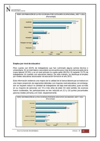 FACULTADDE INGENIERÍA CICLO IV 29
Empleo por nivel de educativo
Perú cuenta con 20,5% de trabajadores que han culminado alguna carrera técnica o
universitaria. En el nivel básico secundario se encuentra poco más de la tercera parte de la
masa laboral (37,5%) y en el nivel primario la cuarta parte (26,3%). El restante 15,7% de
trabajadores no cuentan con educación básica. De esta manera, se distribuye el empleo
por niveles educativos alcanzados vía educación formal en el año 2012.
Esta información evidencia una mejora de la calidad de la fuerza laboral que se traduce en
una mayor proporción de segmentos laborales con mayores nivel educativos; sin embargo,
aún se requiere reducir la cantidad de trabajadores de bajo nivel educativo, pues se trata
en su mayoría de personas con 14 a más años de edad. En este sentido, los avances
fueron moderados, las participaciones se han reducido en 2,3 y 3,6 puntos porcentuales
para los niveles primaria y sin nivel, respectivamente.
 
