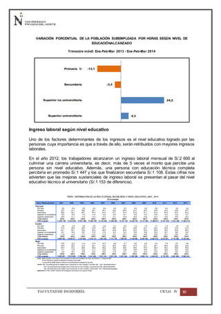 FACULTADDE INGENIERÍA CICLO IV 30
VARIACIÓN PORCENTUAL DE LA POBLACIÓN SUBEMPLEADA POR HORAS SEGÚN NIVEL DE
EDUCACIÓNALCANZADO
Trimestre móvil: Ene-Feb-Mar 2013 - Ene-Feb-Mar 2014
Ingreso laboral según nivel educativo
Uno de los factores determinantes de los ingresos es el nivel educativo logrado por las
personas cuya importancia es que a través de ello, serán retribuidos con mayores ingresos
laborales.
En el año 2012, los trabajadores alcanzaron un ingreso laboral mensual de S/.2 600 al
culminar una carrera universitaria, es decir, más de 5 veces el monto que percibe una
persona sin nivel educativo. Además, una persona con educación técnica completa
percibiría en promedio S/.1 447 y los que finalizaron secundaria S/.1 108. Estas cifras nos
advierten que las mejoras sustanciales de ingreso laboral se presentan al pasar del nivel
educativo técnico al universitario (S/.1 153 de diferencia).
 