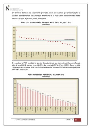 FACULTADDE INGENIERÍA CICLO IV 39
En términos de tasas de crecimiento promedio anual, observamos que entre el 2007 y el
2012 los departamentos con un mayor dinamismo en la PET fueron principalmente: Madre
de Dios, Ucayali, Ayacucho, Lima, entre otras.
PERÚ: TASA DE CRECIMIENTO PROMEDIO ANUAL DE LA PET, 2007 – 2012
(Porcentaje)
En cuanto a la PEA, se observa que los departamentos que concentraron la mayor fuerza
laboral en el 2012 fueron: Lima (31,6%), La Libertad (5,9%), Piura (5,6%), Puno (4,9%),
Cajamarca (4,8%), entre otras. Dichos departamentos también concentraron la mayor parte
de la PEA en el 2007.
PERÚ: DISTRIBUCIÓN PORCENTUAL DE LA PEA, 2012
(Porcentaje)
 