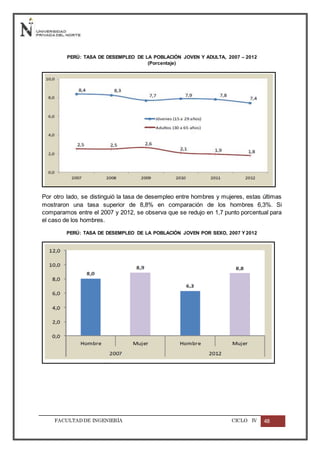 FACULTADDE INGENIERÍA CICLO IV 48
PERÚ: TASA DE DESEMPLEO DE LA POBLACIÓN JOVEN Y ADULTA, 2007 – 2012
(Porcentaje)
Por otro lado, se distinguió la tasa de desempleo entre hombres y mujeres, estas últimas
mostraron una tasa superior de 8,8% en comparación de los hombres 6,3%. Si
comparamos entre el 2007 y 2012, se observa que se redujo en 1,7 punto porcentual para
el caso de los hombres.
PERÚ: TASA DE DESEMPLEO DE LA POBLACIÓN JOVEN POR SEXO, 2007 Y 2012
 