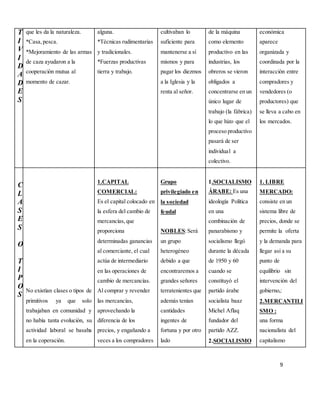 9
T
I
V
I
D
A
D
E
S
que les da la naturaleza.
*Casa,pesca.
*Mejoramiento de las armas
de caza ayudaron a la
cooperaciòn mutua al
momento de cazar.
alguna.
*Tècnicas rudimentarias
y tradicionales.
*Fuerzas productivas
tierra y trabajo.
cultivaban lo
suficiente para
mantenerse a sí
mismos y para
pagar los diezmos
a la Iglesia y la
renta al señor.
de la máquina
como elemento
productivo en las
industrias, los
obreros se vieron
obligados a
concentrarse en un
único lugar de
trabajo (la fábrica)
lo que hizo que el
proceso productivo
pasará de ser
individual a
colectivo.
económica
aparece
organizada y
coordinada por la
interacción entre
compradores y
vendedores (o
productores) que
se lleva a cabo en
los mercados.
C
L
A
S
E
S
O
T
I
P
O
S
No existían clases o tipos de
primitivos ya que solo
trabajaban en comunidad y
no había tanta evoluciòn, su
actividad laboral se basaba
en la coperaciòn.
1.CAPITAL
COMERCIAL:
Es el capital colocado en
la esfera del cambio de
mercancías,que
proporciona
determinadas ganancias
al comerciante, el cual
actúa de intermediario
en las operaciones de
cambio de mercancías.
Al comprar y revender
las mercancías,
aprovechando la
diferencia de los
precios, y engañando a
veces a los compradores
Grupo
privilegiado en
la sociedad
feudal
NOBLES:Será
un grupo
heterogéneo
debido a que
encontraremos a
grandes señores
terratenientes que
además tenían
cantidades
ingentes de
fortuna y por otro
lado
1.SOCIALISMO
ÁRABE: Es una
ideología Política
en una
combinación de
panarabismo y
socialismo llegó
durante la década
de 1950 y 60
cuando se
constituyó el
partido árabe
socialista baaz
Michel Aflaq
fundador del
partido AZZ.
2.SOCIALISMO
1. LIBRE
MERCADO:
consiste en un
sistema libre de
precios, donde se
permite la oferta
y la demanda para
llegar así a su
punto de
equilibrio sin
intervención del
gobierno,:
2.MERCANTILI
SMO :
una forma
nacionalista del
capitalismo
 
