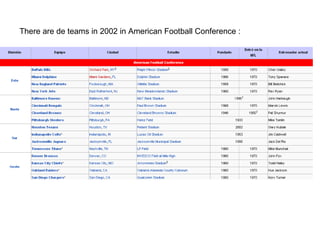There are de teams in 2002 in American Football Conference :
 