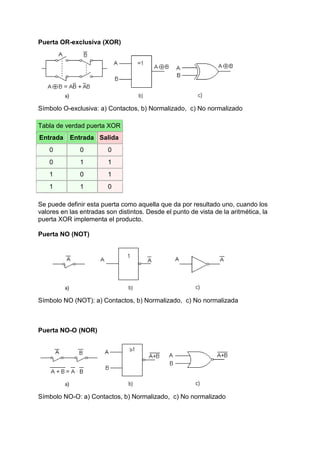 Puerta OR-exclusiva (XOR)




Símbolo O-exclusiva: a) Contactos, b) Normalizado, c) No normalizado

Tabla de verdad puerta XOR
Entrada    Entrada Salida
    0          0         0
    0          1         1
    1          0         1
    1          1         0

Se puede definir esta puerta como aquella que da por resultado uno, cuando los
valores en las entradas son distintos. Desde el punto de vista de la aritmética, la
puerta XOR implementa el producto.

Puerta NO (NOT)




Símbolo NO (NOT): a) Contactos, b) Normalizado, c) No normalizada



Puerta NO-O (NOR)




Símbolo NO-O: a) Contactos, b) Normalizado, c) No normalizado
 