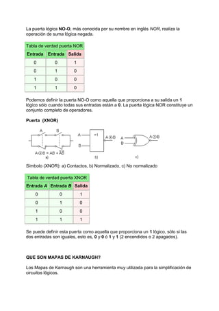 La puerta lógica NO-O, más conocida por su nombre en inglés NOR, realiza la
operación de suma lógica negada.

Tabla de verdad puerta NOR
Entrada    Entrada Salida
   0          0         1
   0          1         0
   1          0         0
   1          1         0

Podemos definir la puerta NO-O como aquella que proporciona a su salida un 1
lógico sólo cuando todas sus entradas están a 0. La puerta lógica NOR constituye un
conjunto completo de operadores.

Puerta (XNOR)




Símbolo (XNOR): a) Contactos, b) Normalizado, c) No normalizado

Tabla de verdad puerta XNOR
Entrada A Entrada B Salida
    0             0         1
    0             1         0
    1             0         0
    1             1         1

Se puede definir esta puerta como aquella que proporciona un 1 lógico, sólo si las
dos entradas son iguales, esto es, 0 y 0 ó 1 y 1 (2 encendidos o 2 apagados).



QUE SON MAPAS DE KARNAUGH?

Los Mapas de Karnaugh son una herramienta muy utilizada para la simplificación de
circuitos lógicos.
 