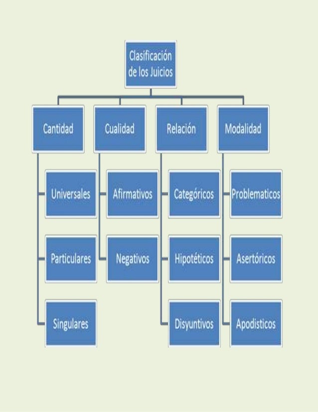 Trabajo el juicio, estructura y clasificacion