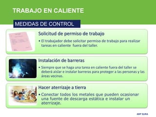ARP SURA
TRABAJO EN CALIENTE
MEDIDAS DE CONTROL
Solicitud de permiso de trabajo
• El trabajador debe solicitar permiso de trabajo para realizar
tareas en caliente fuera del taller.
Instalación de barreras
• Siempre que se haga una tarea en caliente fuera del taller se
deberá aislar e instalar barreras para proteger a las personas y las
áreas vecinas.
Hacer aterrizaje a tierra
• Conectar todos los metales que pueden ocasionar
una fuente de descarga estática e instalar un
aterrizaje.
 