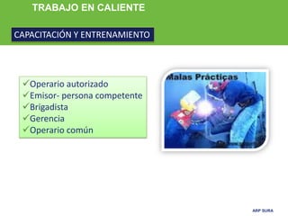 ARP SURA
TRABAJO EN CALIENTE
CAPACITACIÓN Y ENTRENAMIENTO
Operario autorizado
Emisor- persona competente
Brigadista
Gerencia
Operario común
 