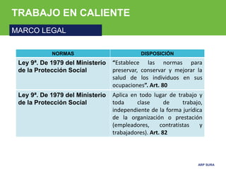 ARP SURA
TRABAJO EN CALIENTE
MARCO LEGAL
NORMAS DISPOSICIÓN
Ley 9ª. De 1979 del Ministerio
de la Protección Social
“Establece las normas para
preservar, conservar y mejorar la
salud de los individuos en sus
ocupaciones”. Art. 80
Ley 9ª. De 1979 del Ministerio
de la Protección Social
Aplica en todo lugar de trabajo y
toda clase de trabajo,
independiente de la forma jurídica
de la organización o prestación
(empleadores, contratistas y
trabajadores). Art. 82
 