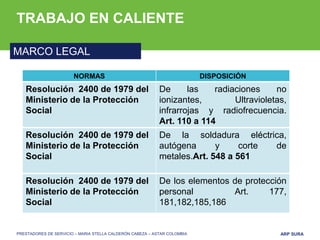 ARP SURA
PRESTADORES DE SERVICIO – MARIA STELLA CALDERÓN CABEZA – ASTAR COLOMBIA
TRABAJO EN CALIENTE
MARCO LEGAL
NORMAS DISPOSICIÓN
Resolución 2400 de 1979 del
Ministerio de la Protección
Social
De las radiaciones no
ionizantes, Ultravioletas,
infrarrojas y radiofrecuencia.
Art. 110 a 114
Resolución 2400 de 1979 del
Ministerio de la Protección
Social
De la soldadura eléctrica,
autógena y corte de
metales.Art. 548 a 561
Resolución 2400 de 1979 del
Ministerio de la Protección
Social
De los elementos de protección
personal Art. 177,
181,182,185,186
 