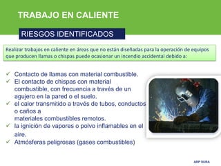 ARP SURA
TRABAJO EN CALIENTE
RIESGOS IDENTIFICADOS
Realizar trabajos en caliente en áreas que no están diseñadas para la operación de equipos
que producen llamas o chispas puede ocasionar un incendio accidental debido a:
 Contacto de llamas con material combustible.
 El contacto de chispas con material
combustible, con frecuencia a través de un
agujero en la pared o el suelo.
 el calor transmitido a través de tubos, conductos
o caños a
materiales combustibles remotos.
 la ignición de vapores o polvo inflamables en el
aire.
 Atmósferas peligrosas (gases combustibles)
 