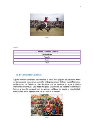 5
Tabla 3
El Rodeo Montubio Costeño
Poblñaciones
Pimocha
Balzar
Vinces
e) El CarnavaldeGuaranda
A puro ritmo de comparsa se enciende la fiesta más popular del Ecuador. Miles
de personas se concentran cada año en la provincia de Bolívar, específicamente
en la ciudad de Guaranda, para la fiesta que se sumerge en agua y música
marcando el carnaval. Esta fiesta religiosa usualmente se celebra en el mes de
febrero y permite compartir con los vecinos del lugar su alegría y hospitalidad,
entre bailes, risas y juegos que hacen olvidar el tiempo.
Figura 4
Figura 5
 