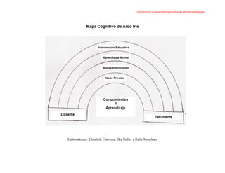 Maestría en Educación Especializada en Psicopedagogía



            Mapa Cognitivo de Arco Iris




                    Intervención Educativa


                        Aprendizaje Activo


                        Nueva Información


                         Ideas Previas




Elaborado por: Elizabeth Chaverra, Ilka Nuñez y Ruby Menchaca
 