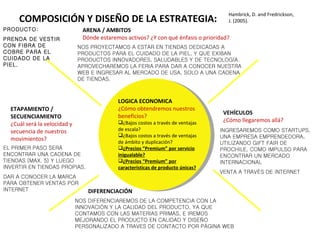 Hambrick, D. and Fredrickson,
     COMPOSICIÓN Y DISEÑO DE LA ESTRATEGIA:                                            J. (2005).
PRODUCTO:                       ARENA / AMBITOS
PRENDA DE VESTIR                Dónde estaremos activos? ¿Y con qué énfasis o prioridad?
CON FIBRA DE                  NOS PROYECTAMOS A ESTAR EN TIENDAS DEDICADAS A
COBRE PARA EL                 PRODUCTOS PARA EL CUIDADO DE LA PIEL, Y QUE EXIBAN
CUIDADO DE LA                 PRODUCTOS INNOVADORES, SALUDABLES Y DE TECNOLOGÍA.
PIEL.                         APROVECHAREMOS LA FERIA PARA DAR A CONOCER NUESTRA
                              WEB E INGRESAR AL MERCADO DE USA, SOLO A UNA CADENA
                              DE TIENDAS.



                                             LOGICA ECONOMICA
  ETAPAMIENTO /                              ¿Cómo obtendremos nuestros
                                                                                     VEHÍCULOS
  SECUENCIAMIENTO                            beneficios?
                                             ¿Bajos costos a través de ventajas     ¿Cómo llegaremos allá?
  ¿Cuál será la velocidad y
  secuencia de nuestros                      de escala?                             INGRESAREMOS COMO STARTUPS,
                                             ¿Bajos costos a través de ventajas    UNA EMPRESA EMPRENDEDORA,
  movimientos?                               de ámbito y duplicación?               UTILIZANDO GIFT FAIR DE
EL PRIMER PASO SERÁ                          ¿Precios “Premium” por servicio       PROCHILE, COMO IMPULSO PARA
ENCONTRAR UNA CADENA DE                      inigualable?                           ENCONTRAR UN MERCADO
TIENDAS (MAX. 5) Y LUEGO                     ¿Precios “Premium” por                INTERNACIONAL
INVERTIR EN TIENDAS PROPIAS.                 características de producto únicas?
                                                                                    VENTA A TRAVÉS DE INTERNET
DAR A CONOCER LA MARCA
PARA OBTENER VENTAS POR
INTERNET                          DIFERENCIACIÓN
                              NOS DIFERENCIAREMOS DE LA COMPETENCIA CON LA
                              INNOVACIÓN Y LA CALIDAD DEL PRODUCTO, YA QUE
                              CONTAMOS CON LAS MATERIAS PRIMAS, E IREMOS
                              MEJORANDO EL PRODUCTO EN CALIDAD Y DISEÑO
                              PERSONALIZADO A TRAVES DE CONTACTO POR PÁGINA WEB
 