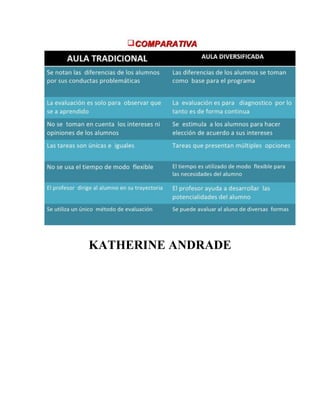 KATHERINE ANDRADE
 