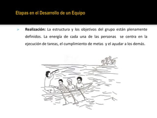 5Las 5 C del trabajo en equipoComplementariedadCoordinaciónComunicaciónConfianzaCompromisoAutonomía para planificarse. Goza de libertad para organizarse.Ejemplo: Situación euro, Equipo de fútbol, Consultores 