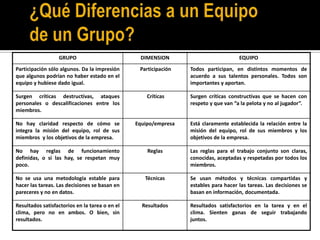 El equipo responde del resultado final.