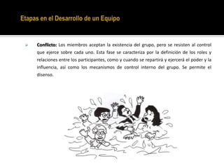 Ejemplos: Sala de operaciones, Almacén ¿QuéDiferencias a un Equipo de un Grupo?