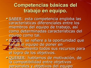 Competencias básicas del trabajo en equipo. SABER : esta competencia engloba las características diferenciales entre los miembros del equipo de trabajo, así como determinadas características del equipo como tal.  PODER : se refiere a la oportunidad que tenga el equipo de poner en funcionamiento todos sus recursos para el logro de los objetivos.  QUERER : hablamos de motivación, de la compatibilidad entre objetivos personales y objetivos del equipo  