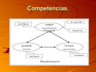 Competencias. 