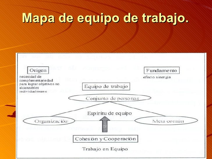 Trabajo En Equipo