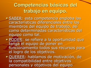Competencias básicas del trabajo en equipo.SABER: esta competencia engloba las características diferenciales entre los miembros del equipo de trabajo, así como determinadas características del equipo como tal. PODER: se refiere a la oportunidad que tenga el equipo de poner en funcionamiento todos sus recursos para el logro de los objetivos. QUERER: hablamos de motivación, de la compatibilidad entre objetivos personales y objetivos del equipo 