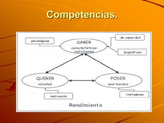 Competencias.
