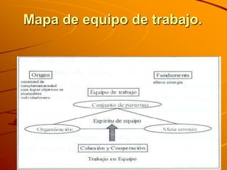 Mapa de equipo de trabajo.