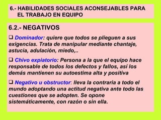 6.- HABILIDADES SOCIALES ACONSEJABLES PARA  EL TRABAJO EN EQUIPO   6.2.- NEGATIVOS   Dominador : quiere que todos se plieguen a sus exigencias. Trata de manipular mediante chantaje, astucia, adulación, miedo,.. Chivo expiatorio : Persona a la que el equipo hace responsable de todos los defectos y fallos, así los demás mantienen su autoestima alta y positiva   Negativo u obstructor :  lleva la contraria a todo el mundo adoptando una actitud negativa ante todo las cuestiones que se adopten. Se opone sistemáticamente, con razón o sin ella. 