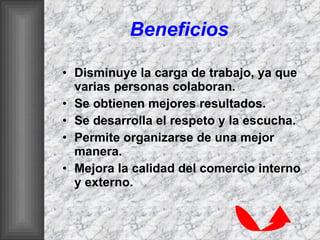 Beneficios Disminuye la carga de trabajo, ya que varias personas colaboran.  Se obtienen mejores resultados.  Se desarrolla el respeto y la escucha.  Permite organizarse de una mejor manera.  Mejora la calidad del comercio interno y externo.  